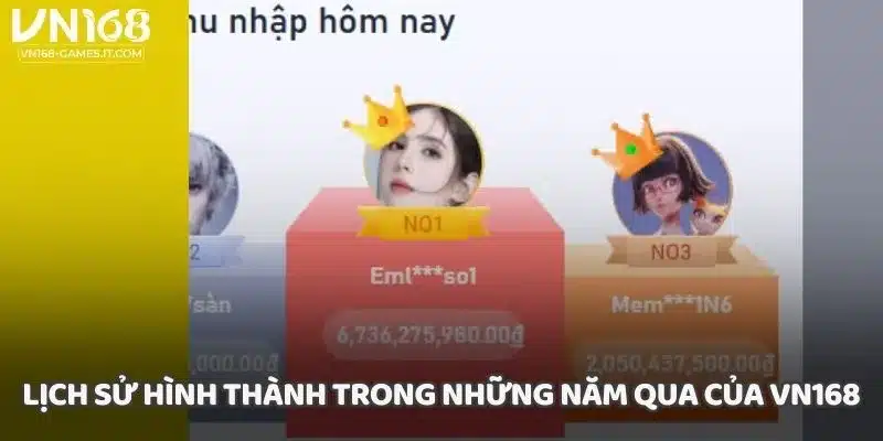Lịch sử hình thành trong những năm qua của VN168
